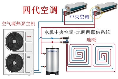 空調(diào)發(fā)展迭代史 從第一代到第五代，你家空調(diào)屬于哪一代？