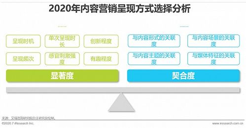 互聯(lián)網(wǎng)時(shí)代，以?xún)?nèi)容營(yíng)銷(xiāo)為引擎，驅(qū)動(dòng)企業(yè)銷(xiāo)售新增長(zhǎng)