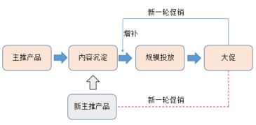 超長(zhǎng)干貨丨初創(chuàng)品牌互聯(lián)網(wǎng)營(yíng)銷(xiāo)運(yùn)作淺析 從0到1的實(shí)踐指南